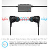 X1 ANC  Active Noise Cancelling Earphones