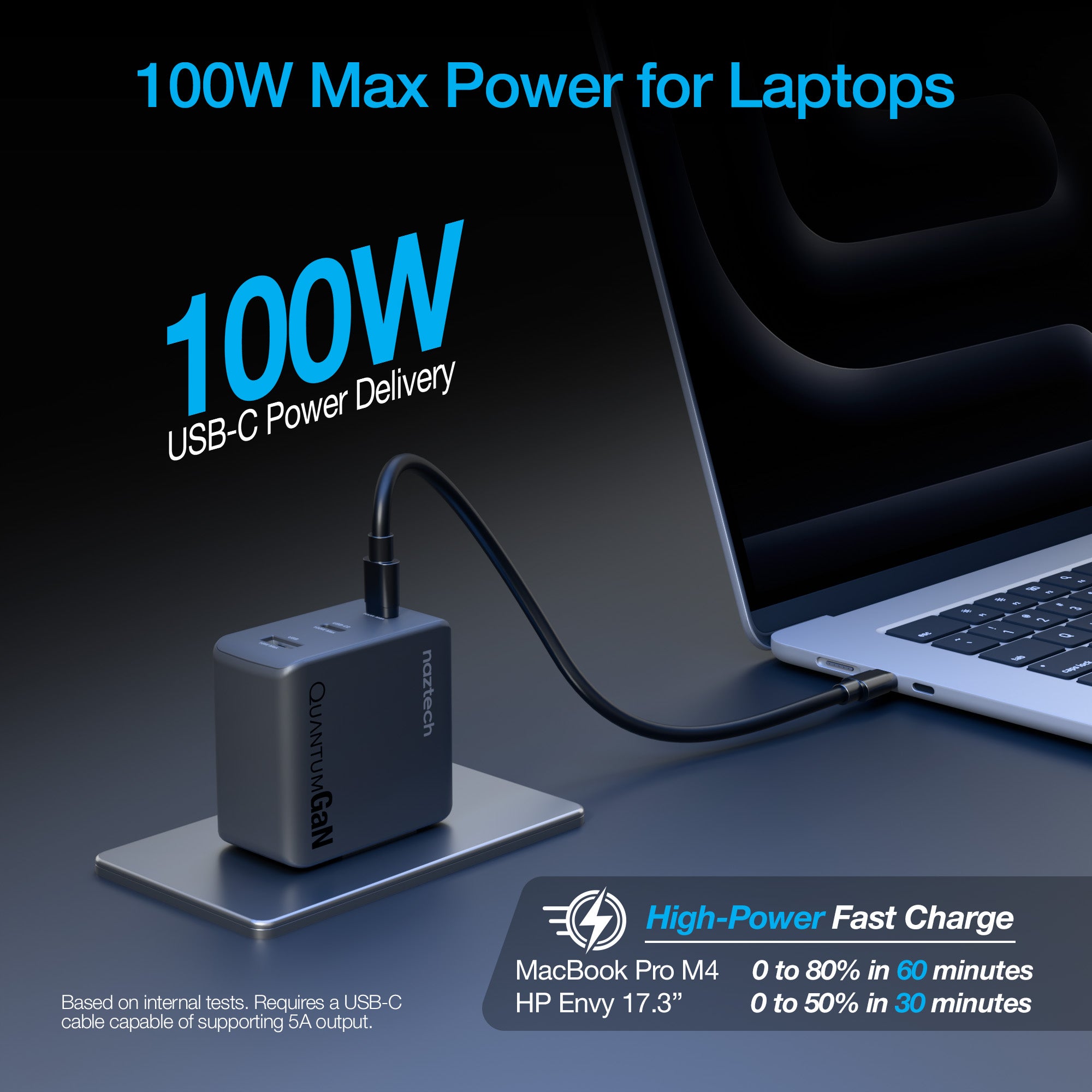 Nexus T100 100W USB-C PD + USB 3-Port GaN Ultra-Fast Wall Charger with PPS | Black