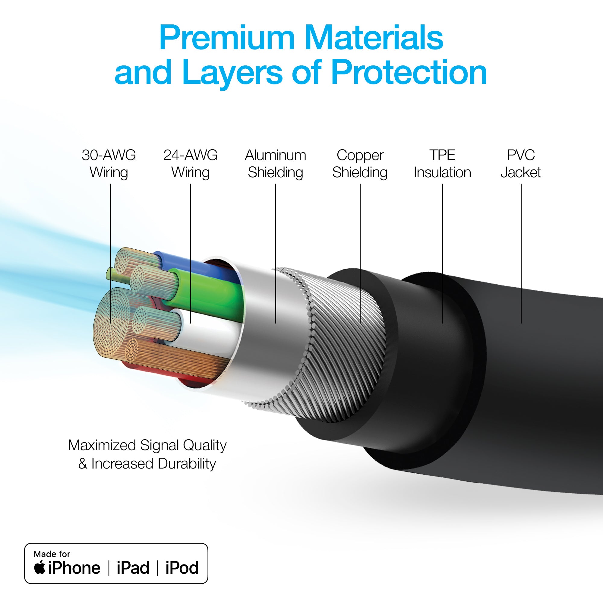 Lightning Cable Lifesavers: Top Hacks You Didn't Know You Needed