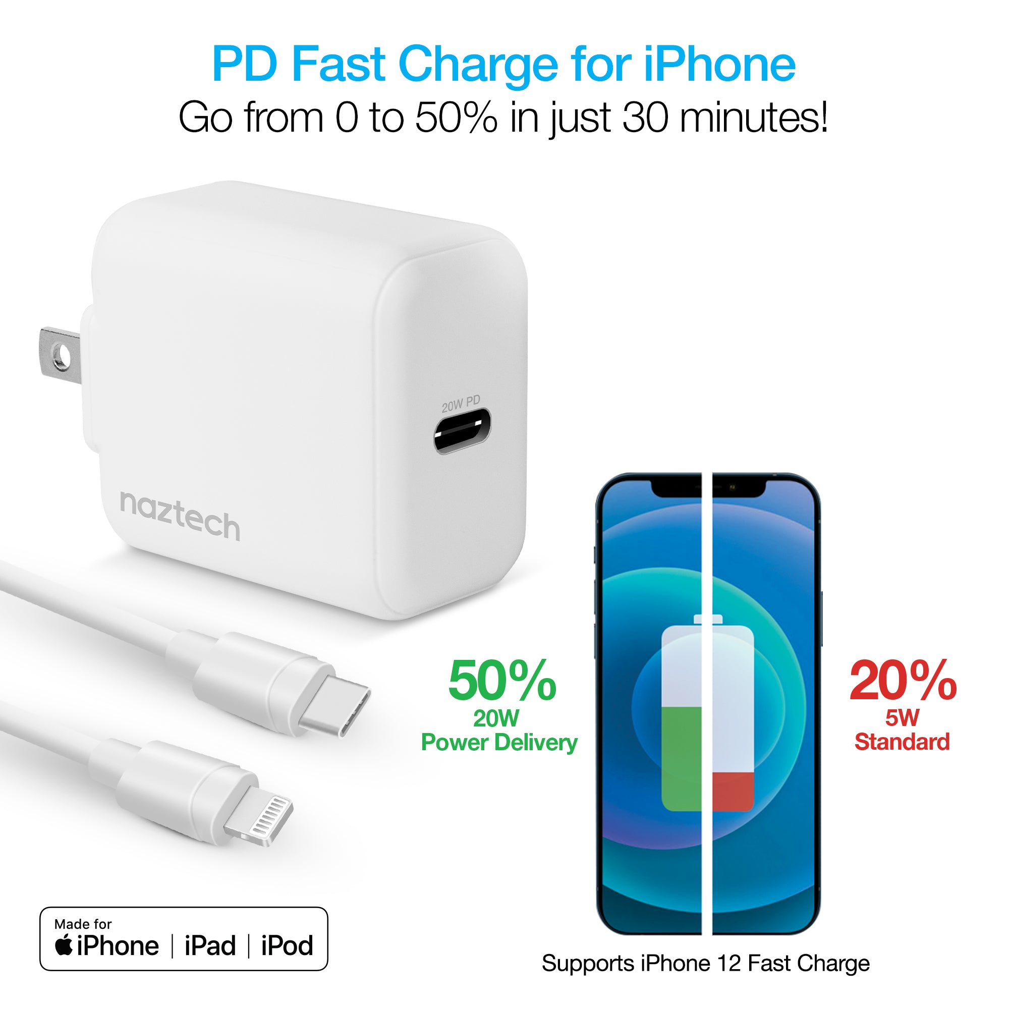 Original fast Charger / Adapter USB-C 20W for iPhone and iPad