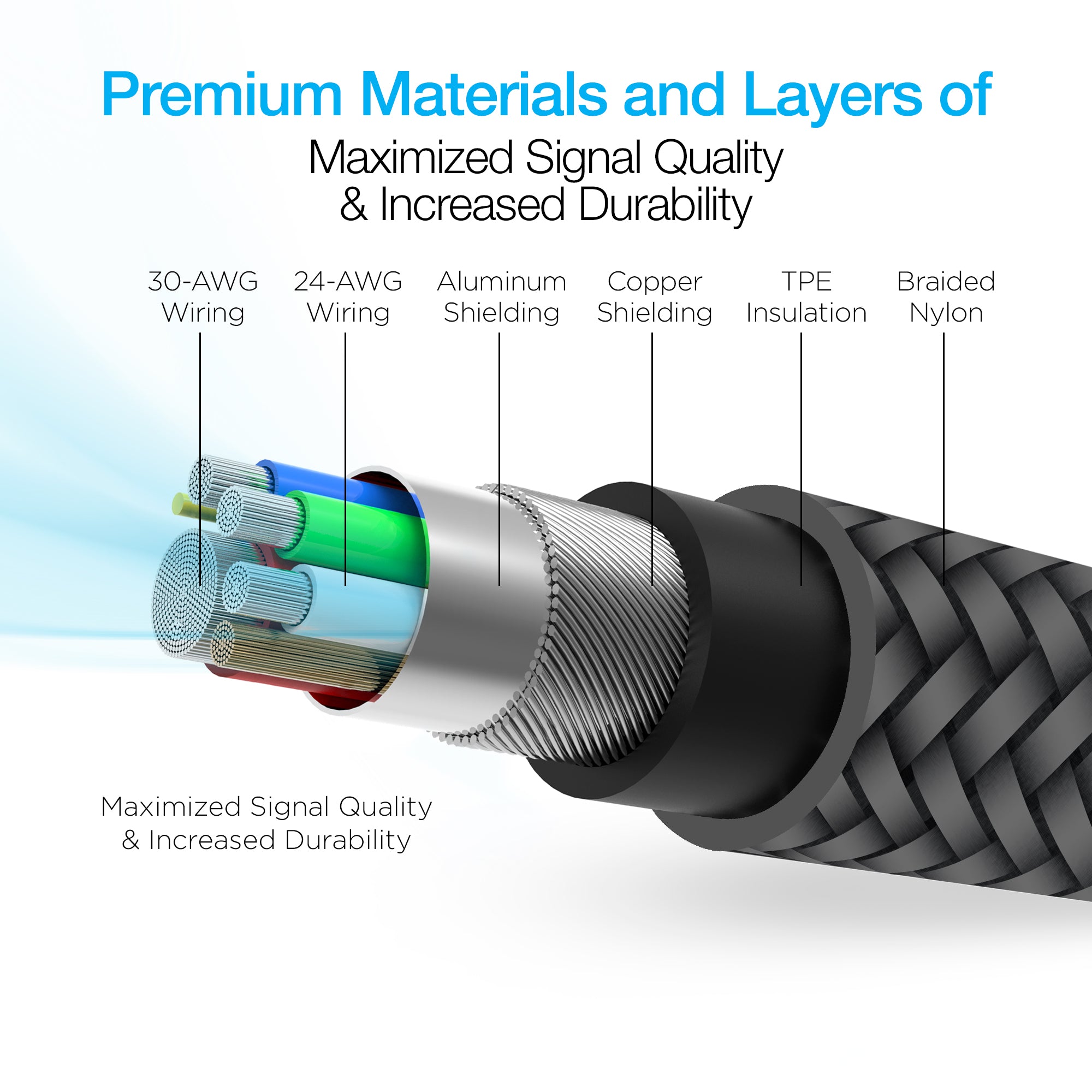 Braided Cables: Tangles Are So Last Season!