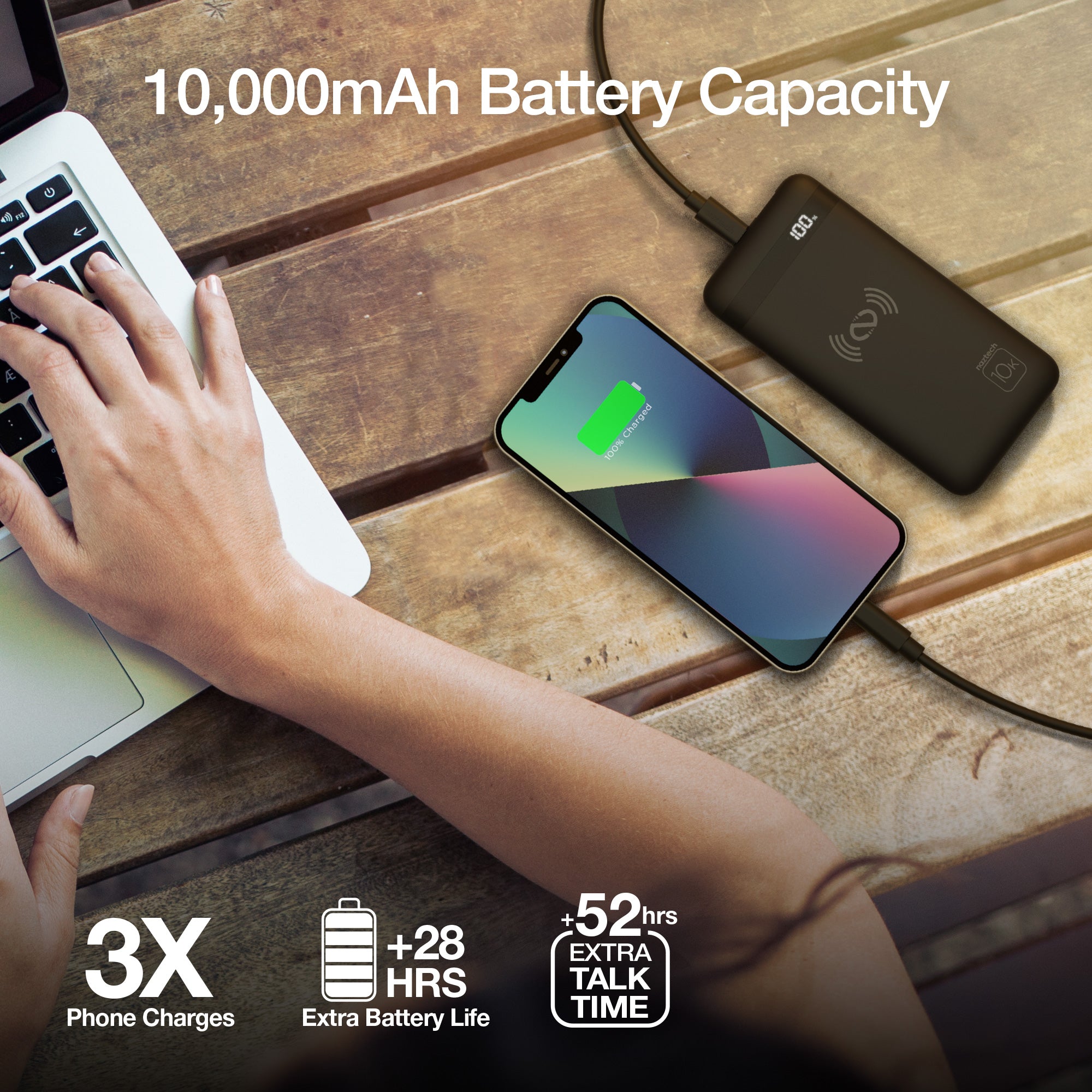 Fast Charging Power Banks