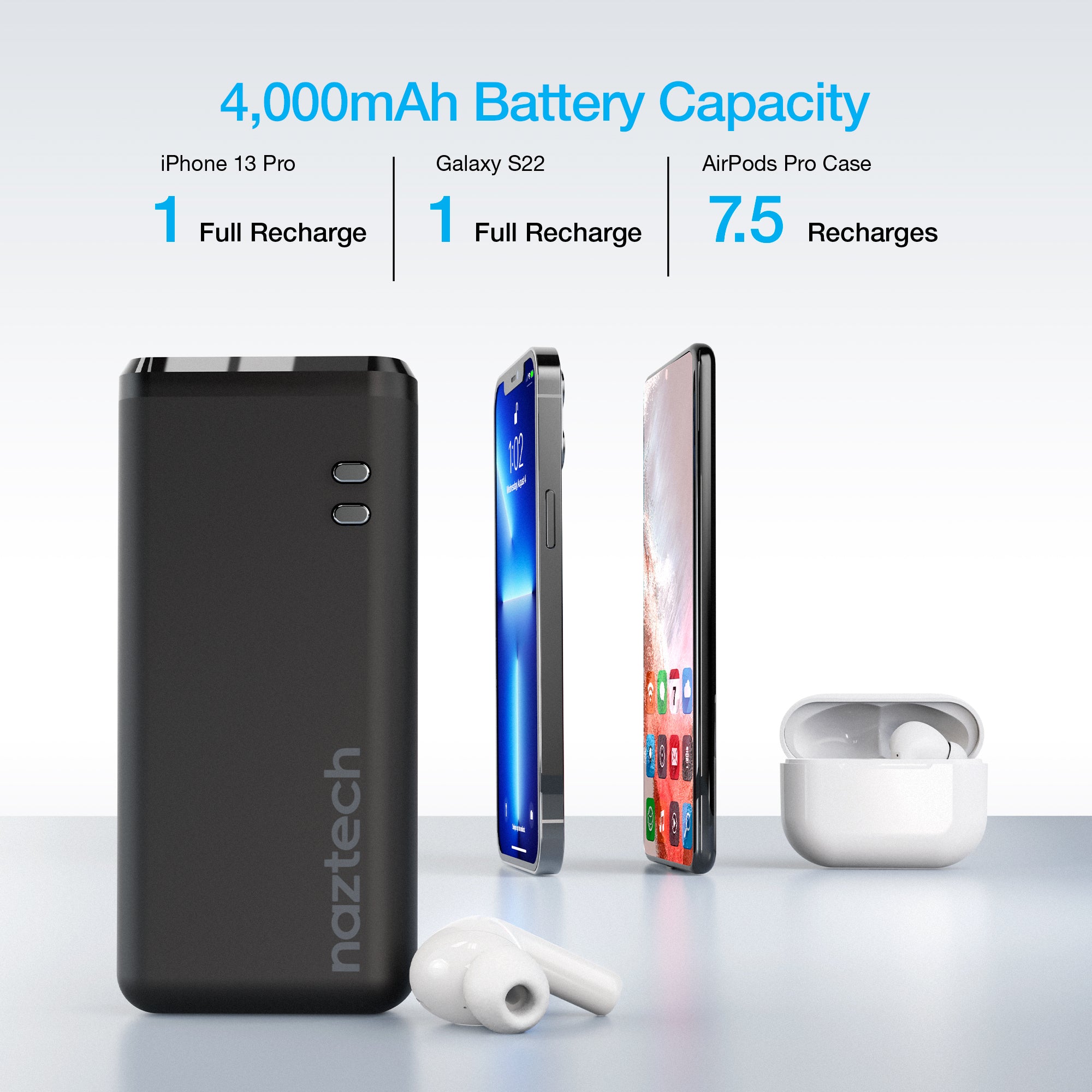 4,000mAh, USB-C + USB Power Bank, Add-On for the Ultimate Charging  Station Pro