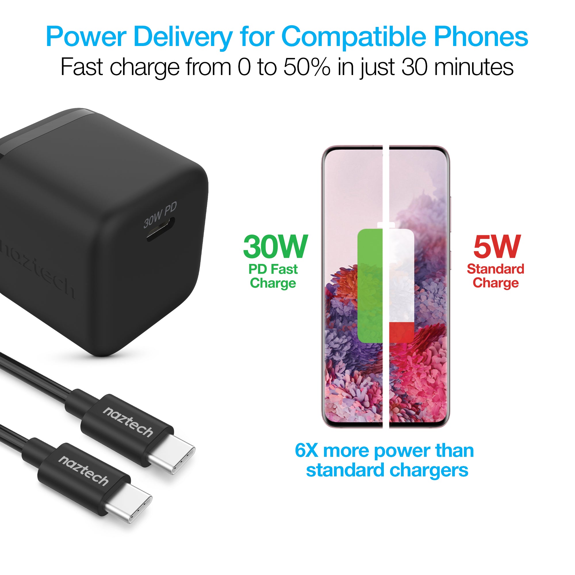 30W USB-C PD Wall Charger, USB-C to USB-C Cable