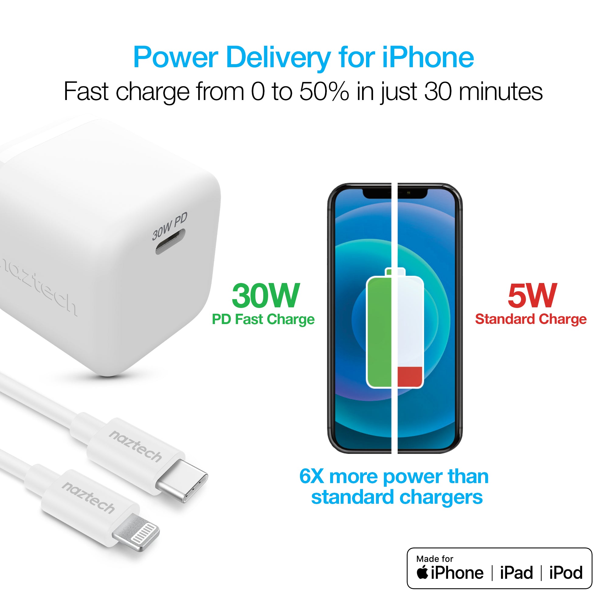 30W Wall Charger, USB-C to Lightning Cable | Naztech Naztech.com