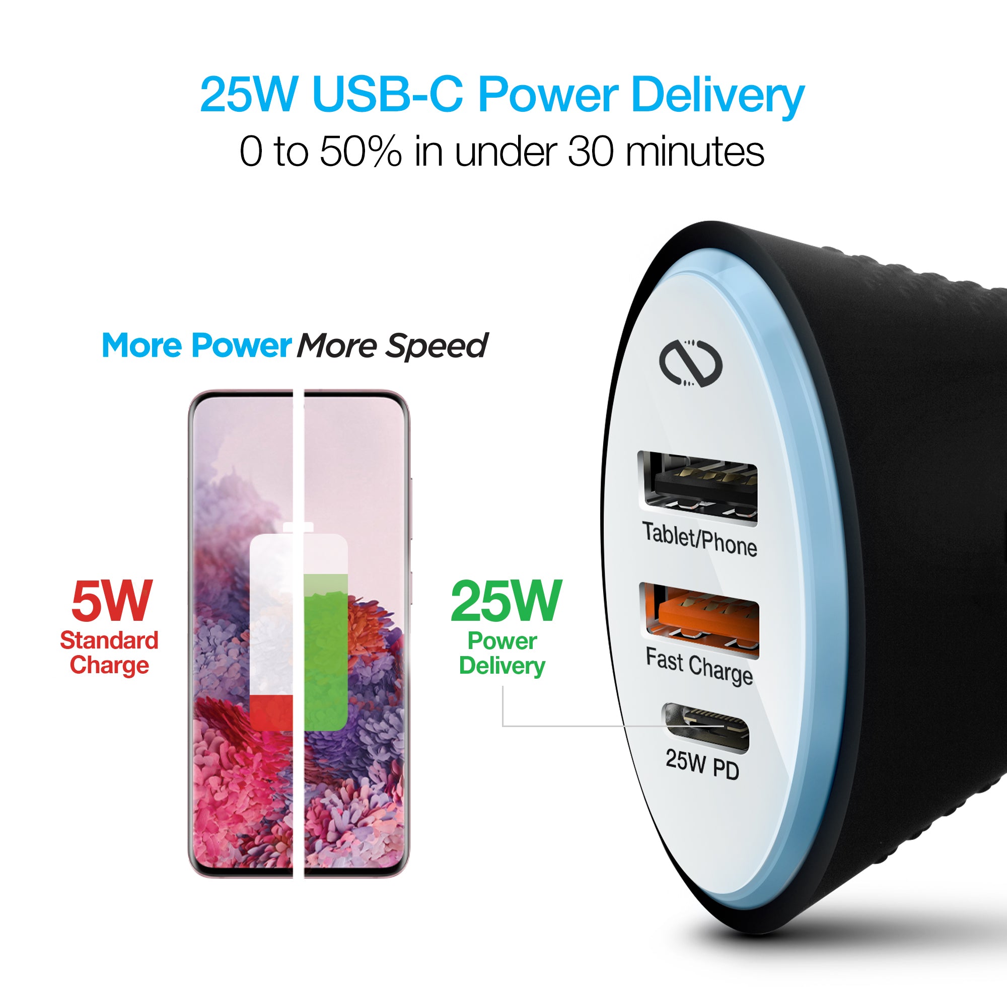 Power T3 Xtreme 55W USB-C PD + Dual USB Fast Car Charger with PPS | Black
